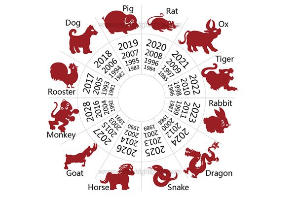 Image result for chinese zodiac signs dates