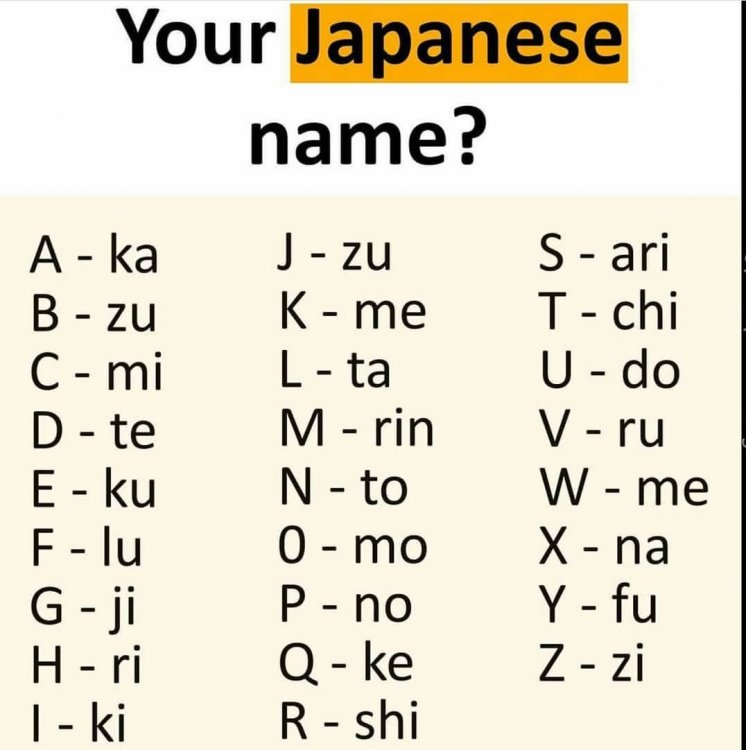 Write Your Name In Japanese Image Forum Games Memes Anime Forums