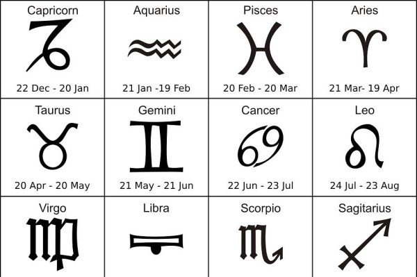 Image result for zodiac signs dates