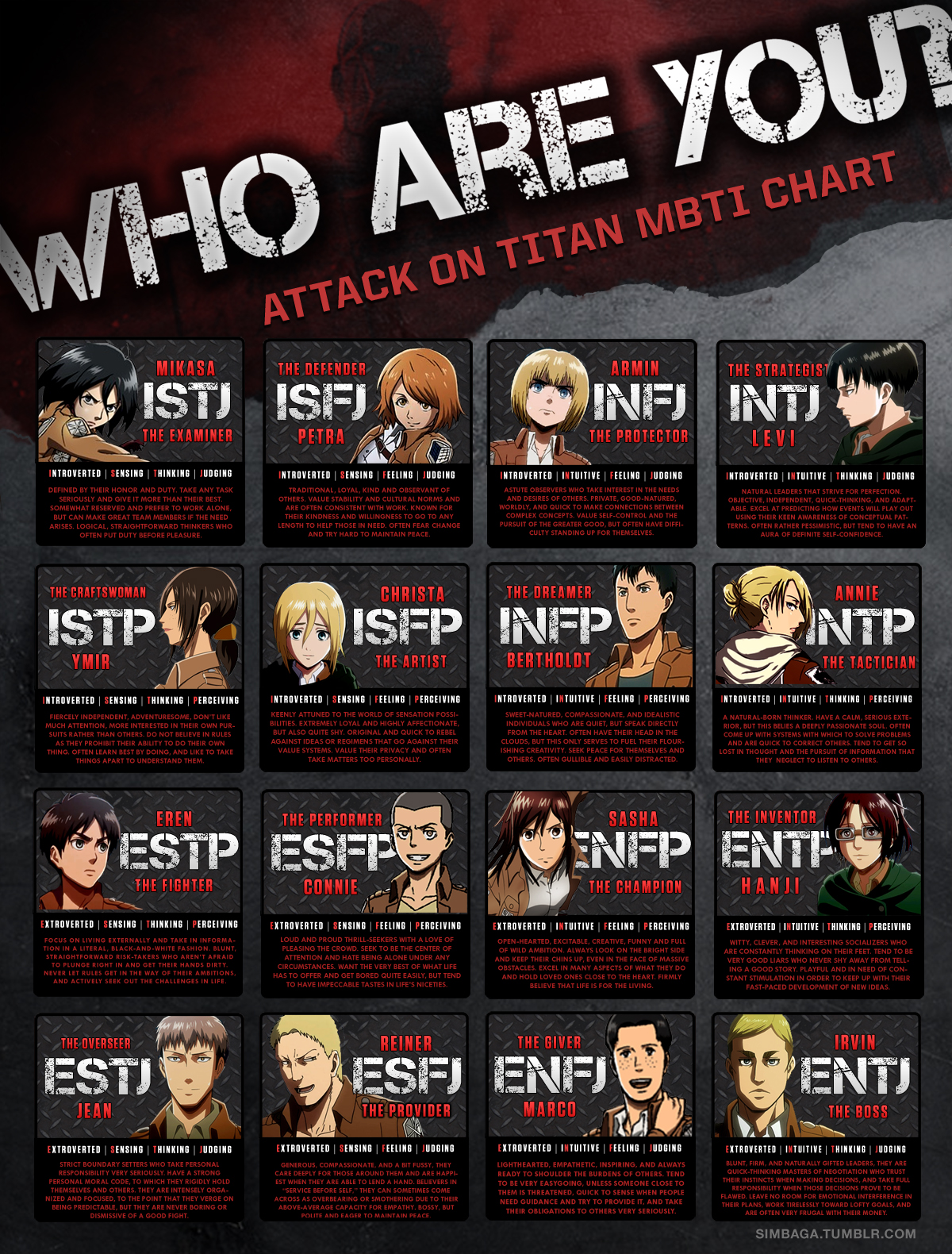 Anime Characters by Myers-Briggs Type | Blonde RJ