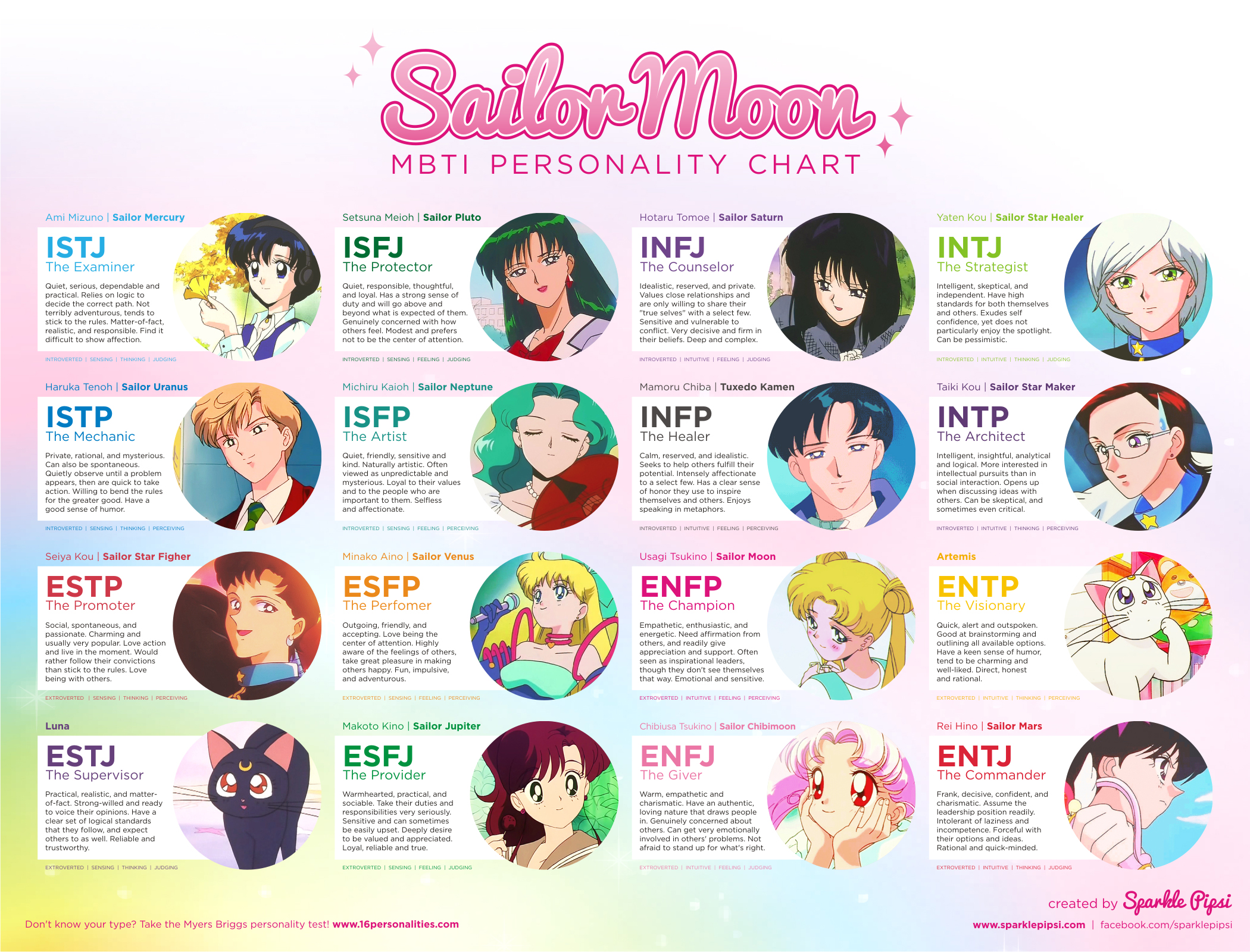 Share more than 71 anime characters personality type - awesomeenglish.edu.vn