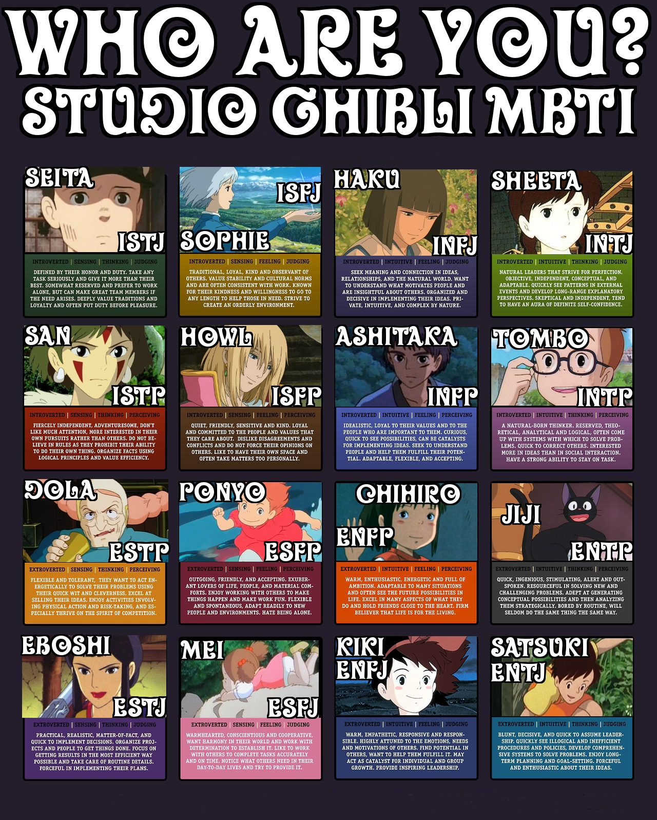 The Grand List of Anime MBTI Types, Page 52