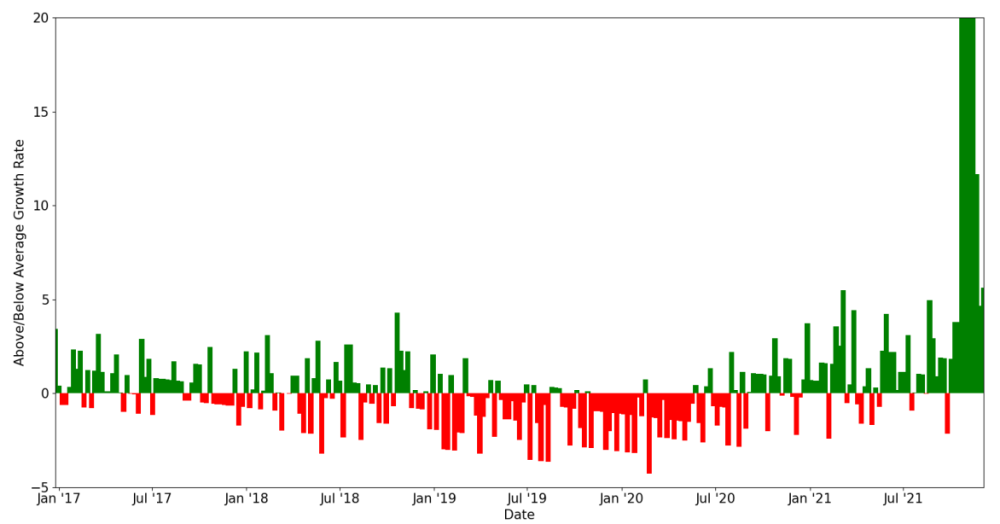 Google Trend data for "catgirl"